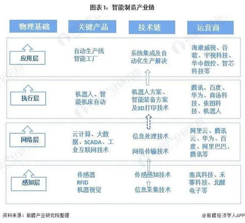 預(yù)見(jiàn)2021 中國(guó)智能制造產(chǎn)業(yè)全景圖譜及趨勢(shì)展望